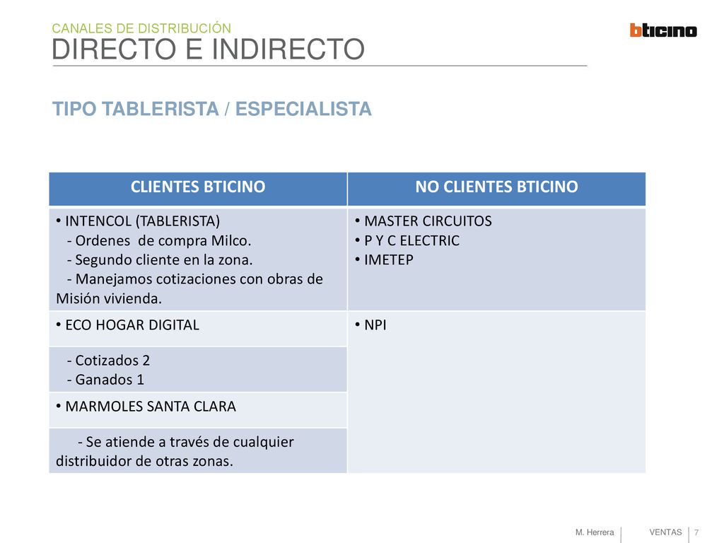 DIRECTO E INDIRECTO TIPO TABLERISTA / ESPECIALISTA CLIENTES BTICINO