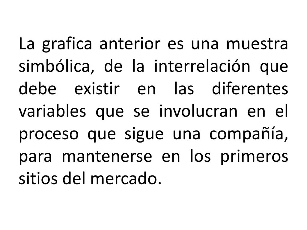 La grafica anterior es una muestra simbólica, de la interrelación que debe existir en las diferentes variables que se involucran en el proceso que sigue una compañía, para mantenerse en los primeros sitios del mercado.