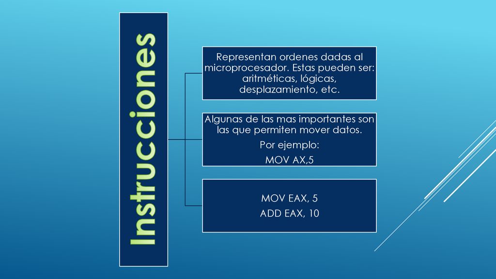 Algunas de las mas importantes son las que permiten mover datos.