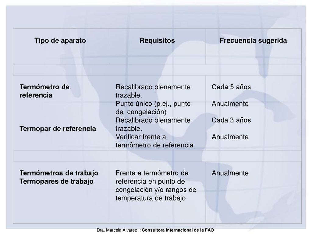 Tipo de aparato Requisitos. Frecuencia sugerida. Termómetro de referencia Termopar de referencia.