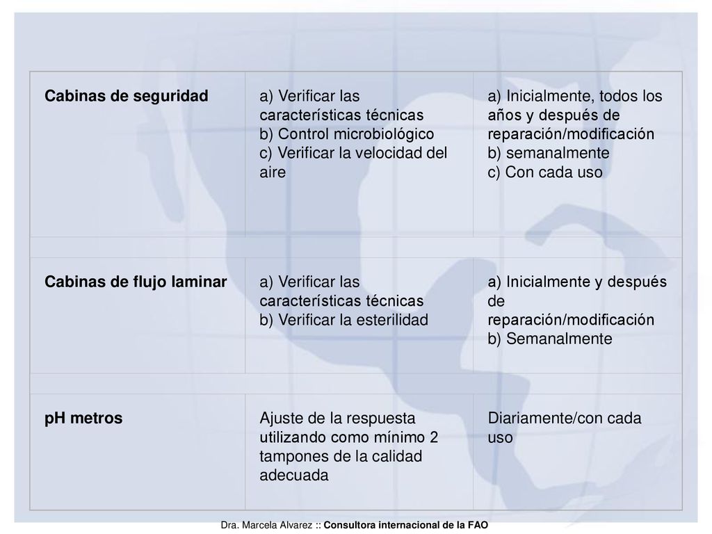 Cabinas de seguridad a) Verificar las características técnicas b) Control microbiológico c) Verificar la velocidad del aire.