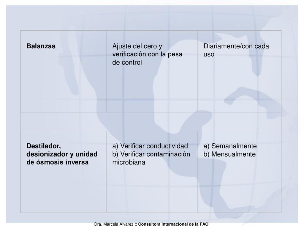 Balanzas Ajuste del cero y verificación con la pesa de control. Diariamente/con cada uso. Destilador, desionizador y unidad de ósmosis inversa.