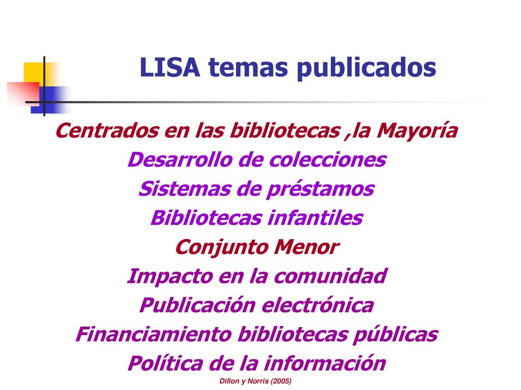 LISA temas publicados Centrados en las bibliotecas ,la Mayoría