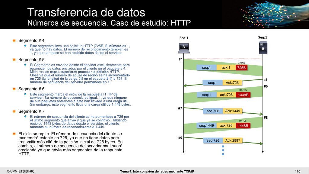 Transferencia de datos Números de secuencia. Caso de estudio: HTTP