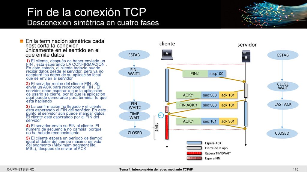 Fin de la conexión TCP Desconexión simétrica en cuatro fases