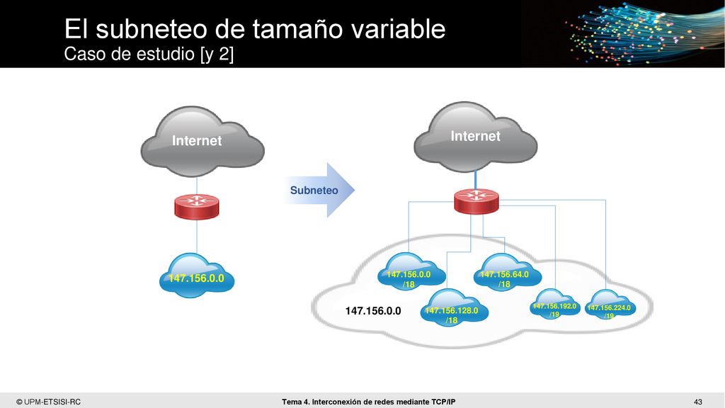 El subneteo de tamaño variable Caso de estudio [y 2]