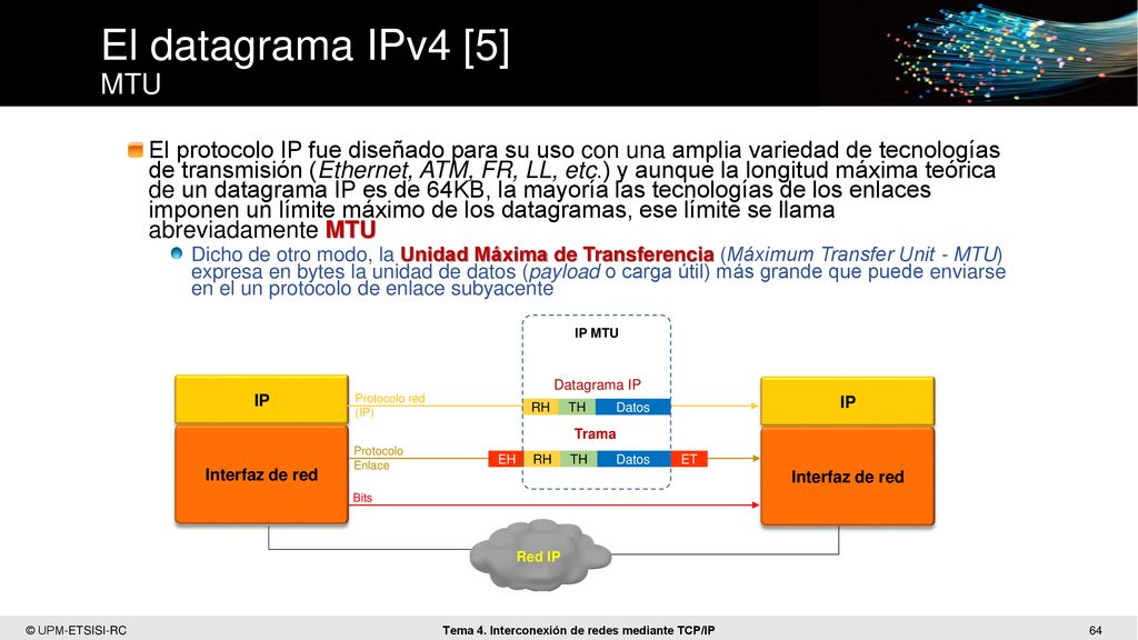 El datagrama IPv4 [5] MTU
