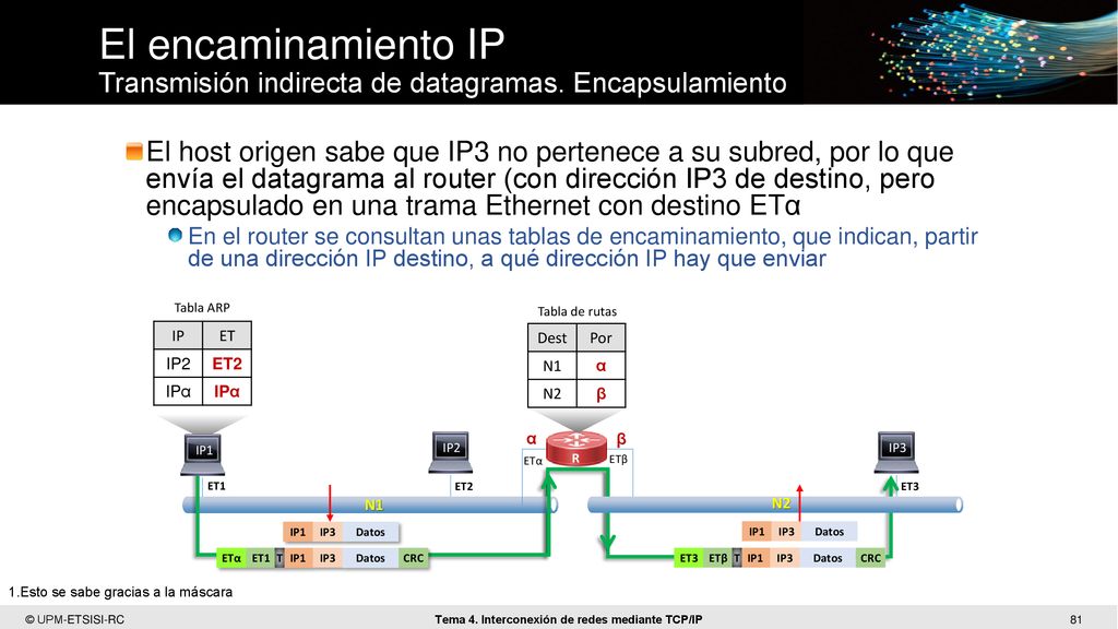 El encaminamiento IP Transmisión indirecta de datagramas