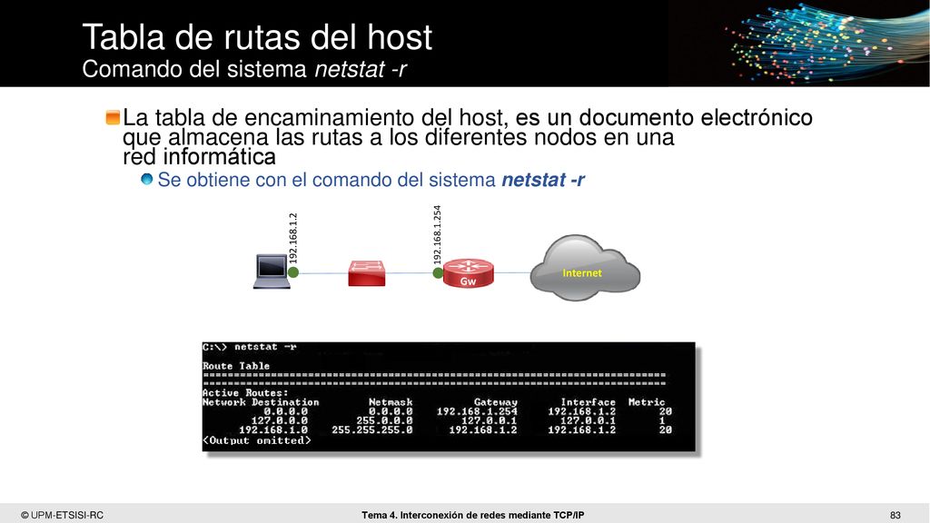 Tabla de rutas del host Comando del sistema netstat -r