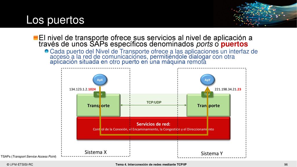 Los puertos El nivel de transporte ofrece sus servicios al nivel de aplicación a través de unos SAPs específicos denominados ports o puertos.