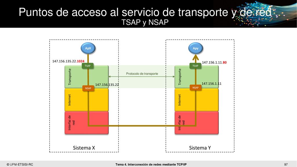 Puntos de acceso al servicio de transporte y de red TSAP y NSAP