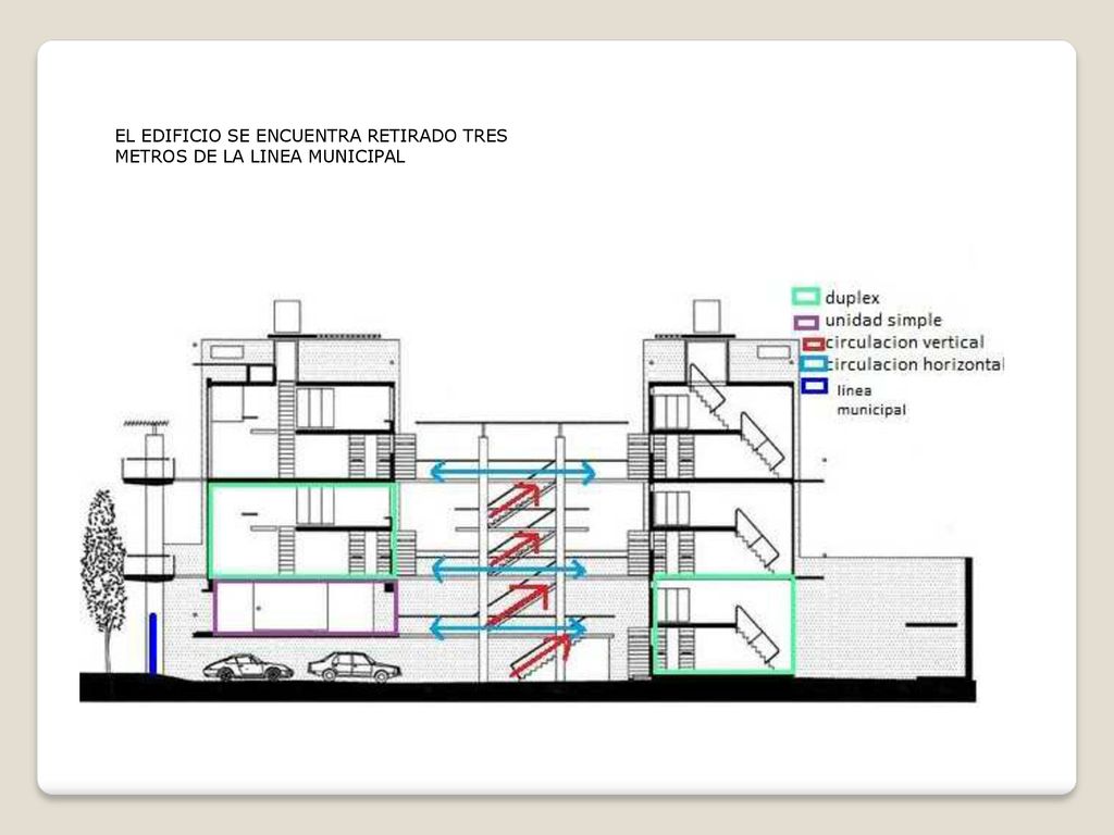 EL EDIFICIO SE ENCUENTRA RETIRADO TRES METROS DE LA LINEA MUNICIPAL