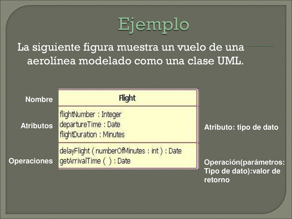 Ejemplo La siguiente figura muestra un vuelo de una aerolínea modelado como una clase UML. Nombre.
