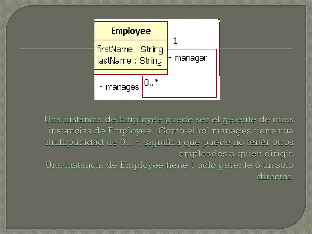 Una instancia de Employee puede ser el gerente de otras instancias de Employee.