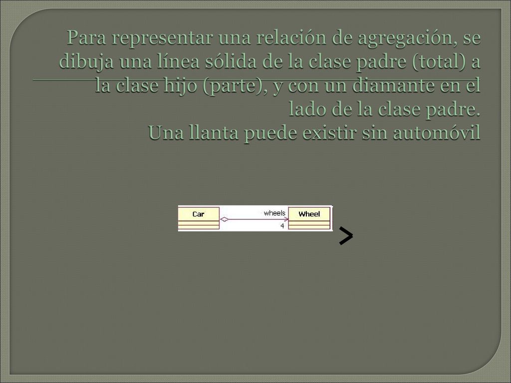Para representar una relación de agregación, se dibuja una línea sólida de la clase padre (total) a la clase hijo (parte), y con un diamante en el lado de la clase padre.