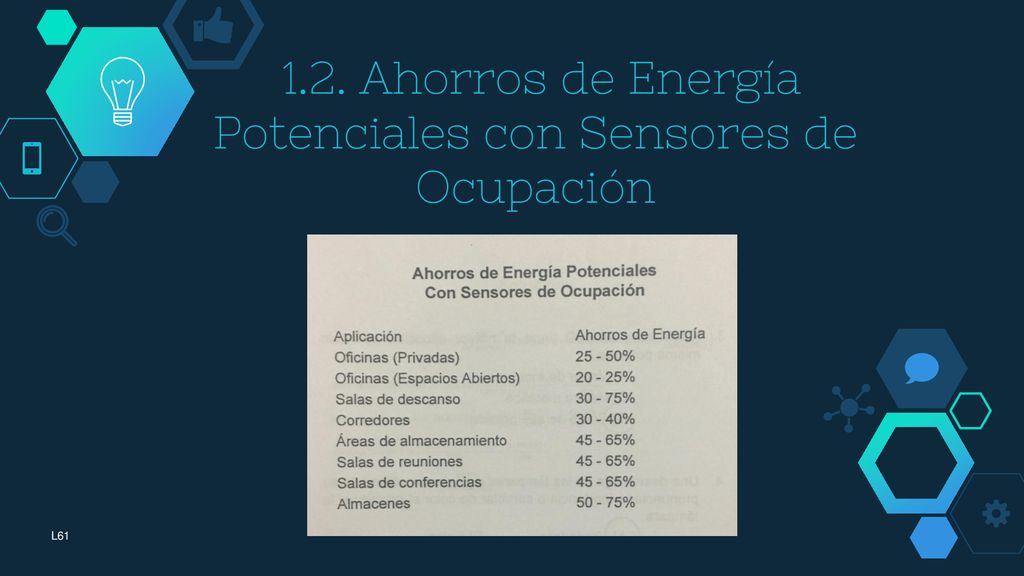 1.2. Ahorros de Energía Potenciales con Sensores de Ocupación
