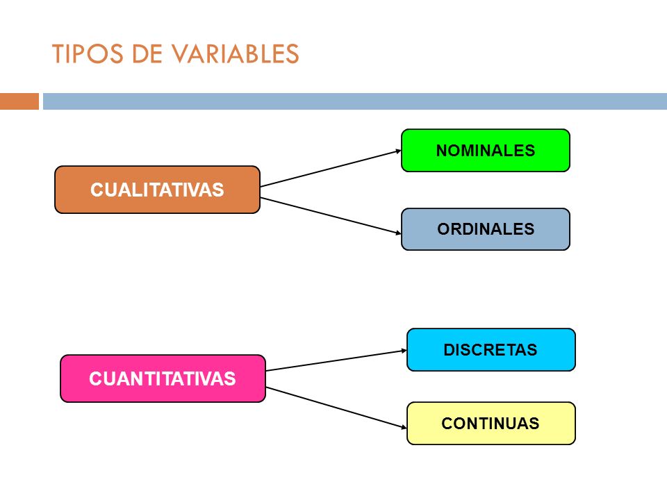 TIPOS DE VARIABLES CUALITATIVAS CUANTITATIVAS NOMINALES ORDINALES