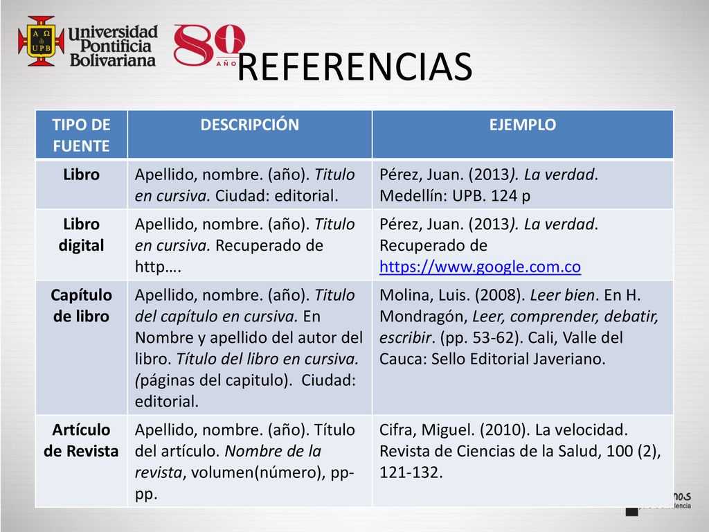 REFERENCIAS TIPO DE FUENTE DESCRIPCIÓN EJEMPLO Libro