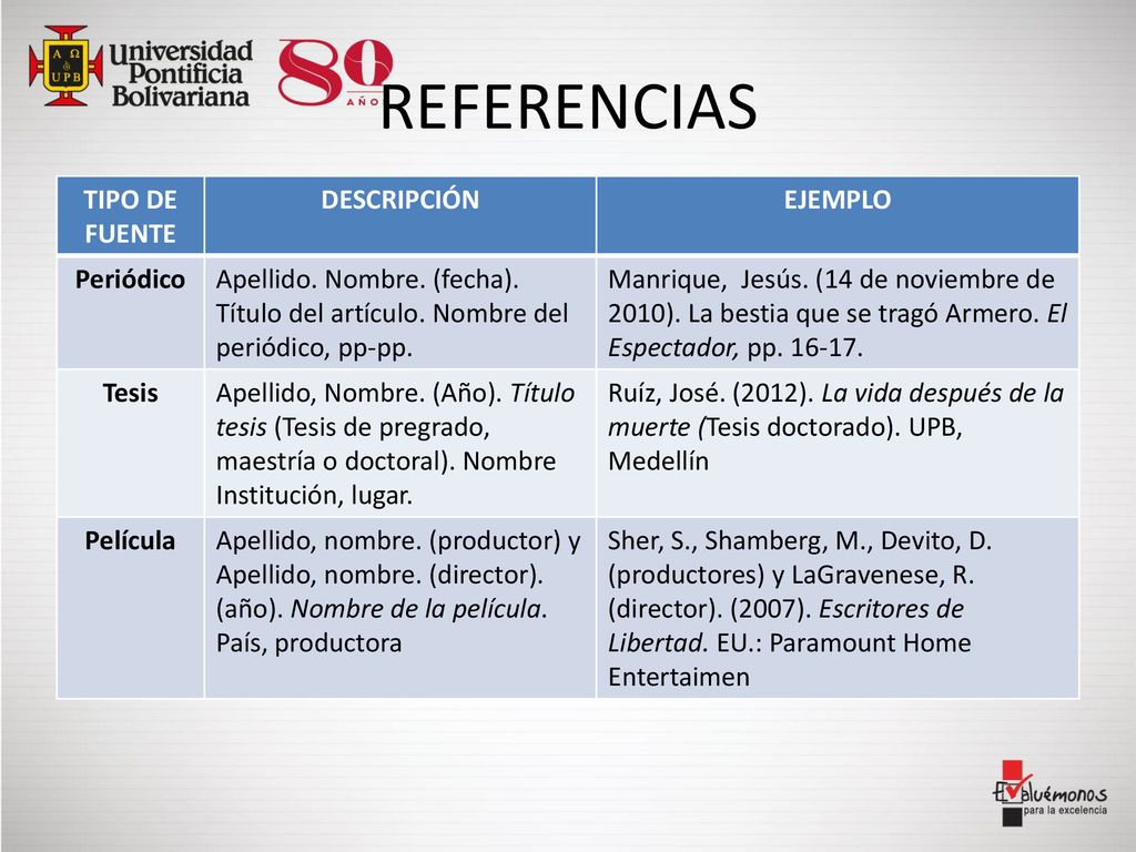 REFERENCIAS TIPO DE FUENTE DESCRIPCIÓN EJEMPLO Periódico