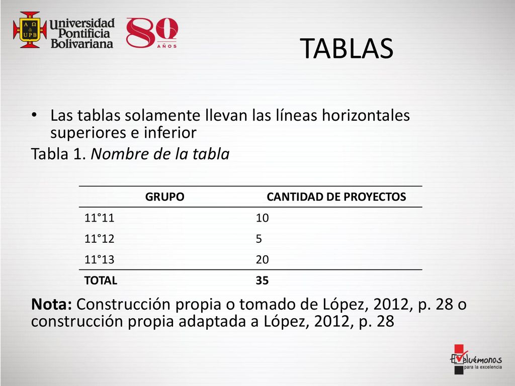 TABLAS Las tablas solamente llevan las líneas horizontales superiores e inferior. Tabla 1. Nombre de la tabla.