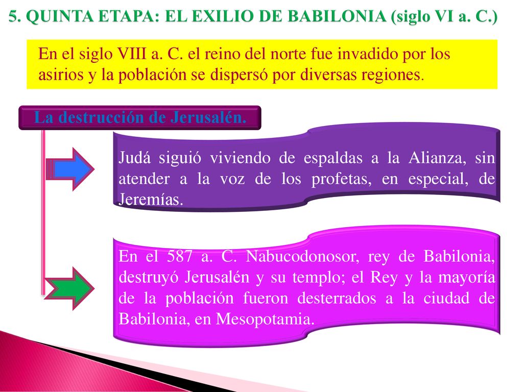 5. QUINTA ETAPA: EL EXILIO DE BABILONIA (siglo VI a. C.)