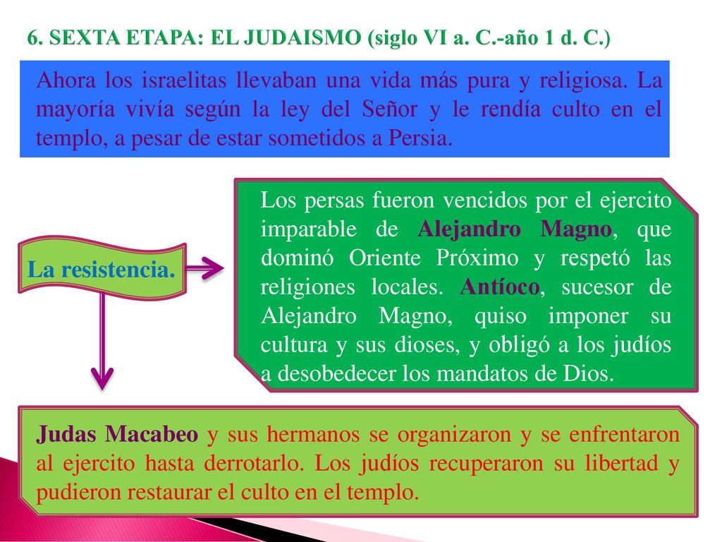 6. SEXTA ETAPA: EL JUDAISMO (siglo VI a. C.-año 1 d. C.)