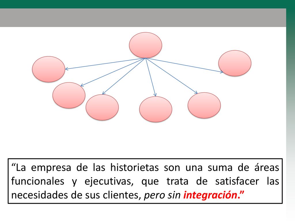 La empresa de las historietas son una suma de áreas funcionales y ejecutivas, que trata de satisfacer las necesidades de sus clientes, pero sin integración.