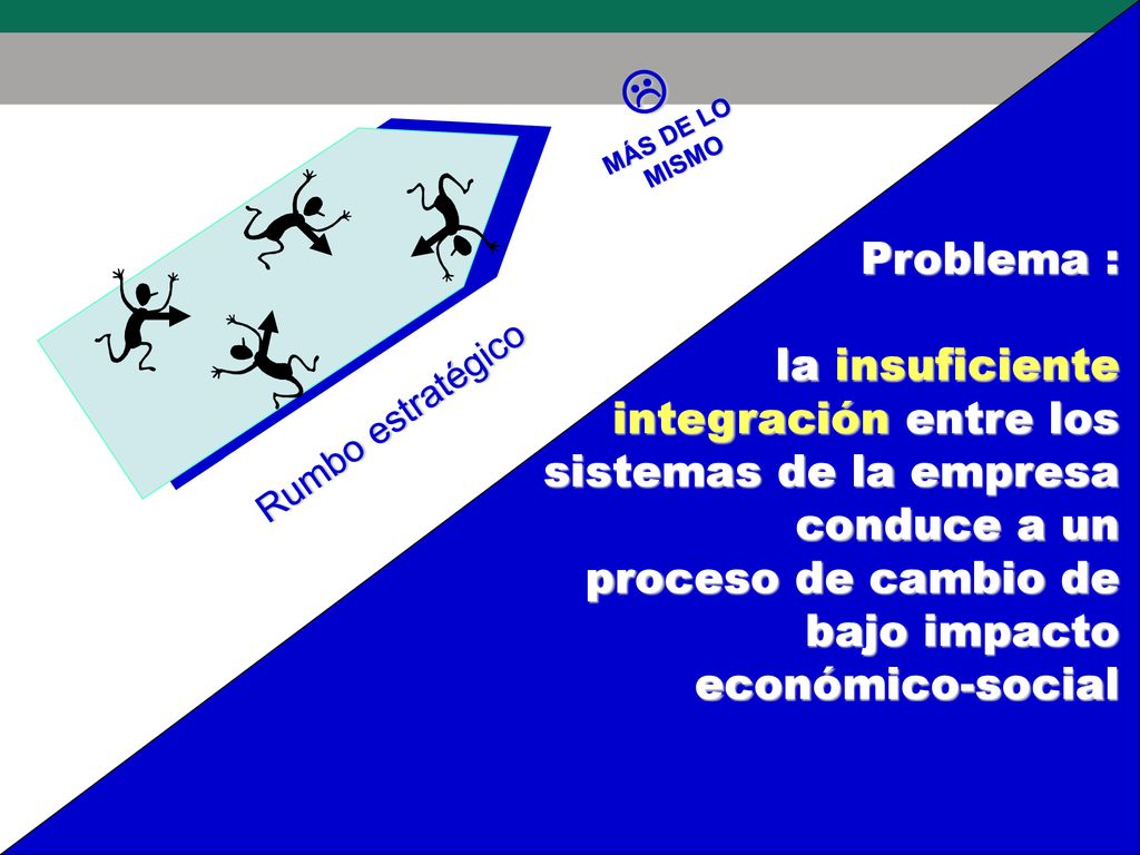  MÁS DE LO. MISMO. Problema : la insuficiente integración entre los sistemas de la empresa conduce a un.