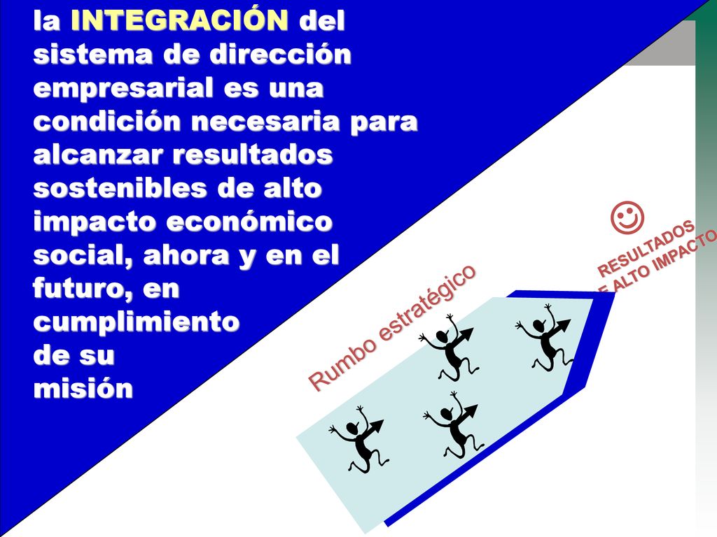 la INTEGRACIÓN del sistema de dirección empresarial es una condición necesaria para alcanzar resultados sostenibles de alto impacto económico social, ahora y en el futuro, en