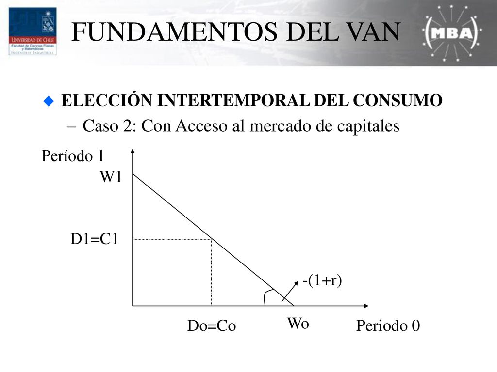FUNDAMENTOS DEL VAN Caso 2: Con Acceso al mercado de capitales