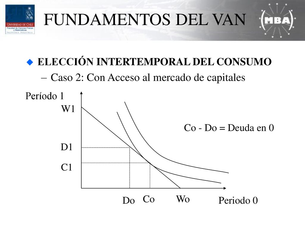 FUNDAMENTOS DEL VAN Caso 2: Con Acceso al mercado de capitales
