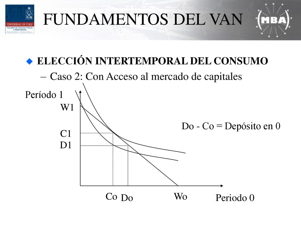 FUNDAMENTOS DEL VAN Caso 2: Con Acceso al mercado de capitales