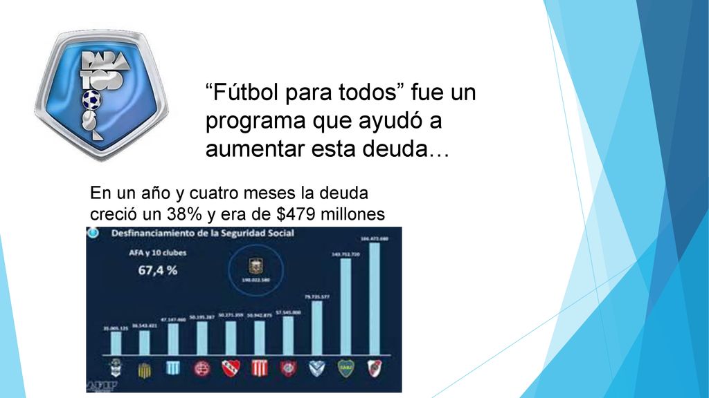 Fútbol para todos fue un programa que ayudó a aumentar esta deuda…