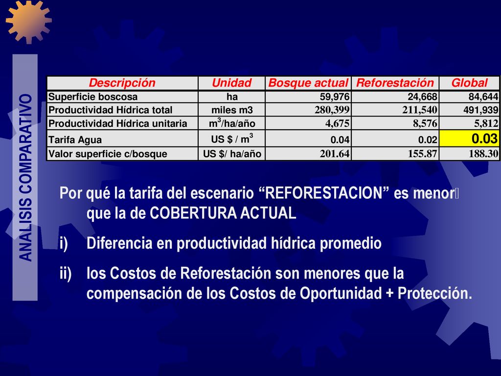 ANALISIS COMPARATIVO Por qué la tarifa del escenario REFORESTACION es menor que la de COBERTURA ACTUAL.