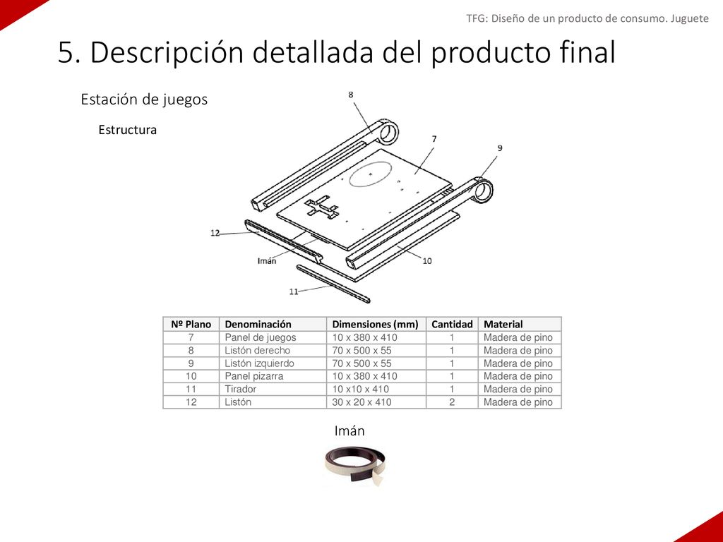 5. Descripción detallada del producto final