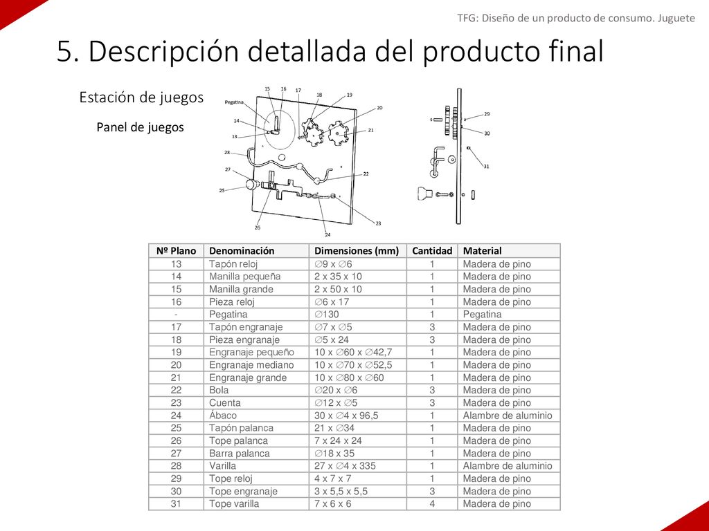5. Descripción detallada del producto final