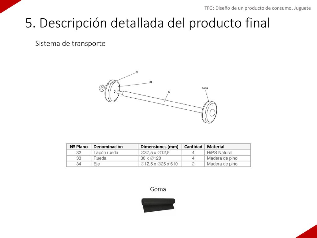 5. Descripción detallada del producto final