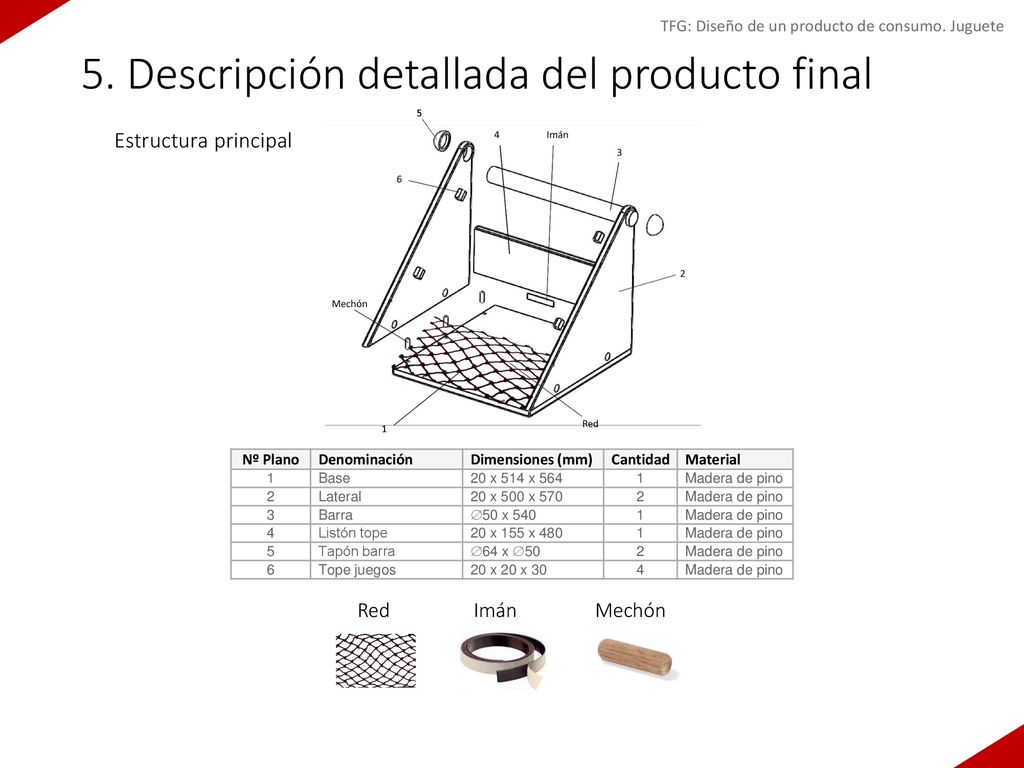 5. Descripción detallada del producto final