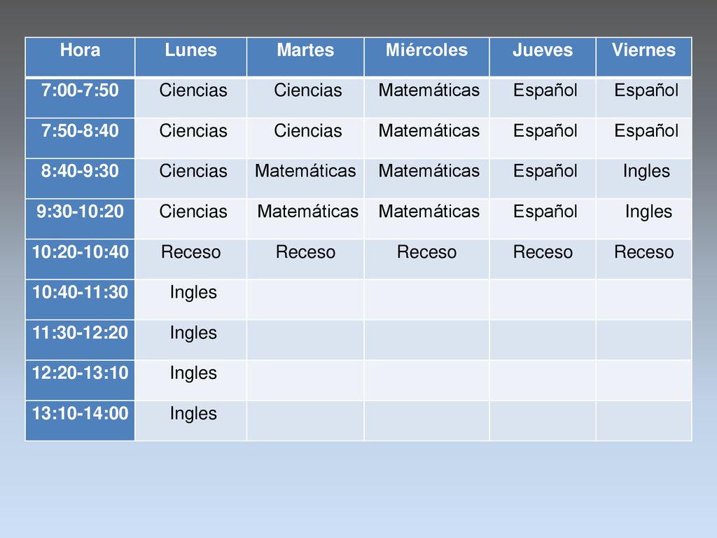 Hora Lunes. Martes. Miércoles. Jueves. Viernes. 7:00-7:50. Ciencias. Matemáticas. Español.