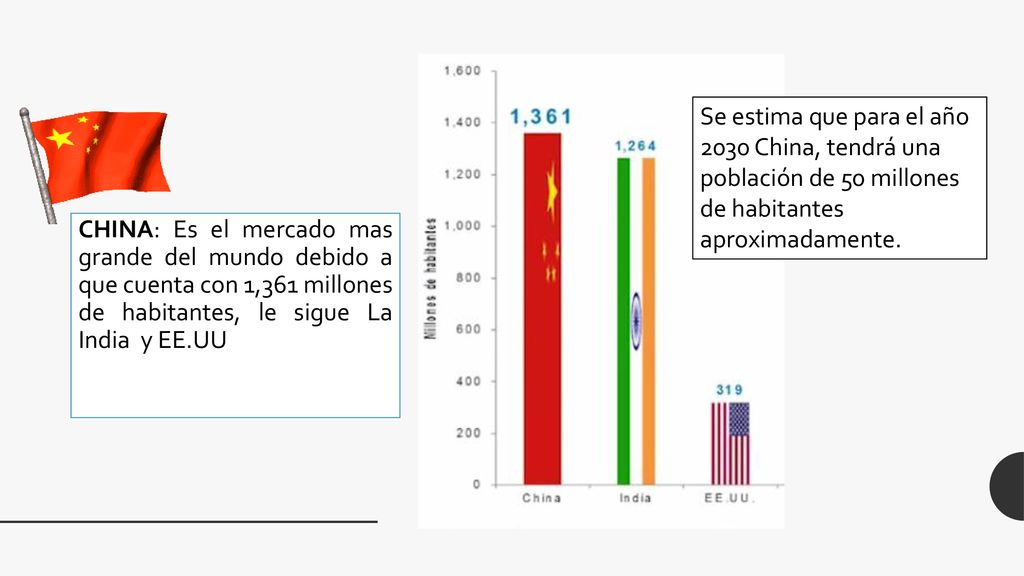 Se estima que para el año 2030 China, tendrá una población de 50 millones de habitantes aproximadamente.