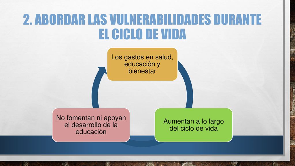 2. Abordar las vulnerabilidades durante el ciclo de vida