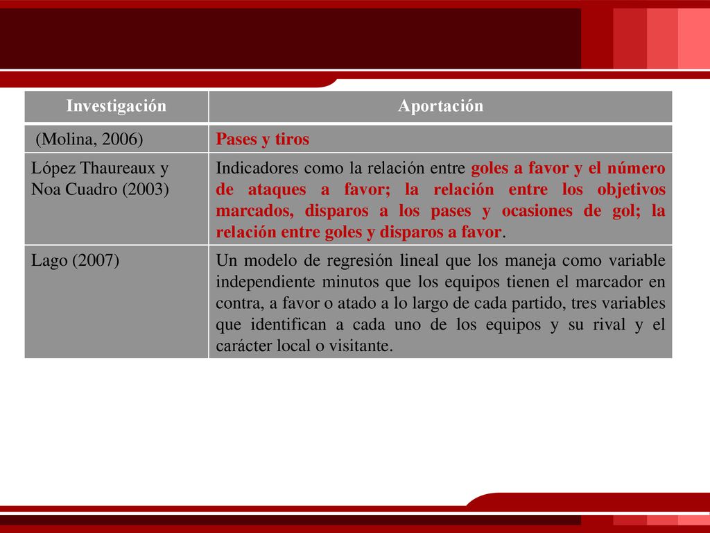 Investigación Aportación. (Molina, 2006) Pases y tiros. López Thaureaux y Noa Cuadro (2003)