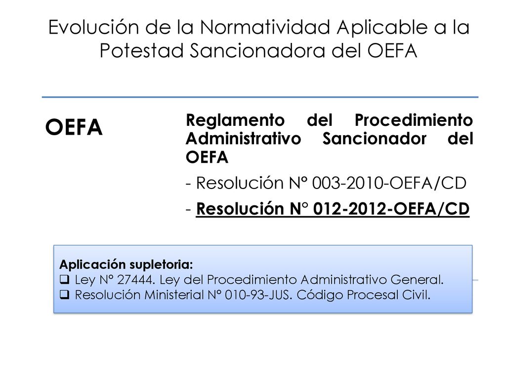 Evolución de la Normatividad Aplicable a la Potestad Sancionadora del OEFA