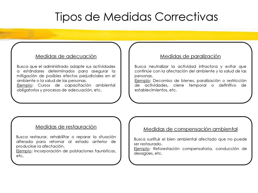 Tipos de Medidas Correctivas