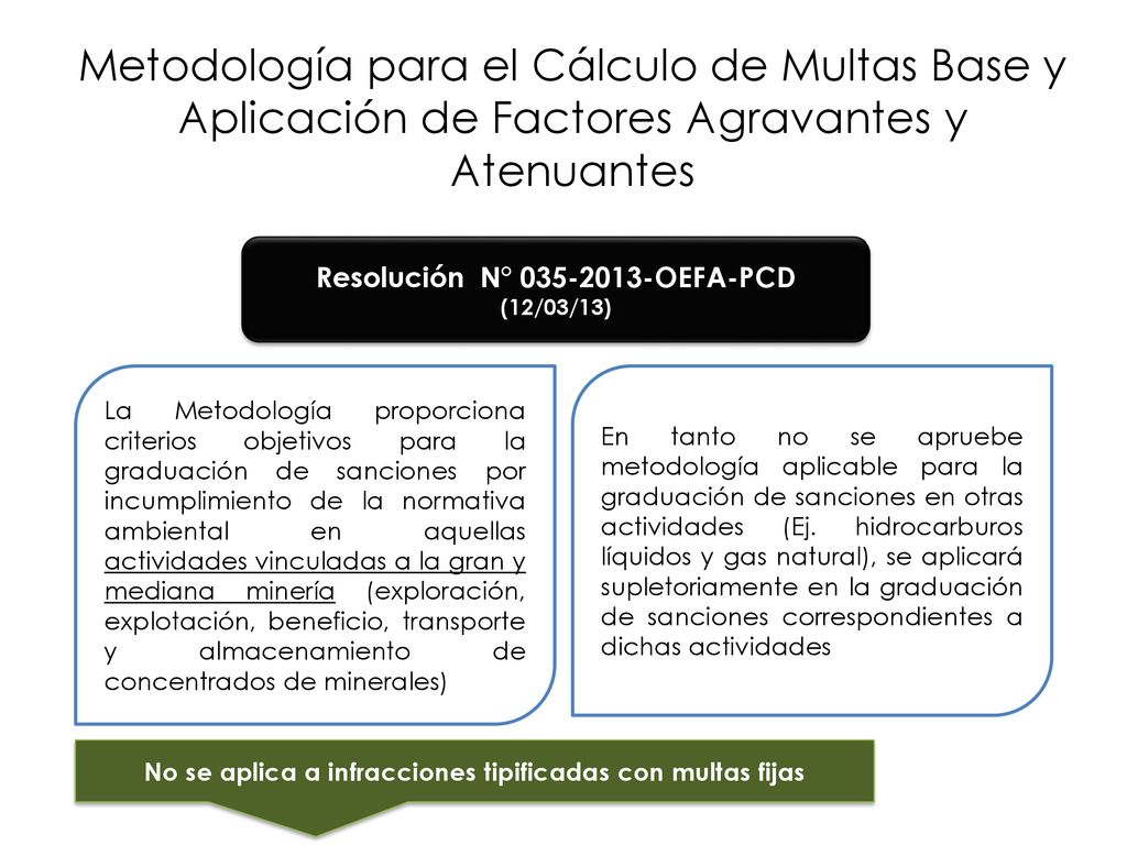 Metodología para el Cálculo de Multas Base y Aplicación de Factores Agravantes y Atenuantes