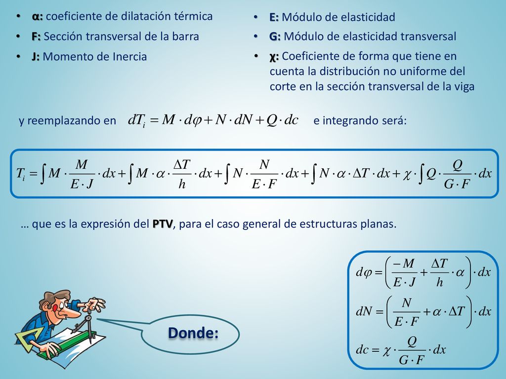 Donde: α: coeficiente de dilatación térmica E: Módulo de elasticidad