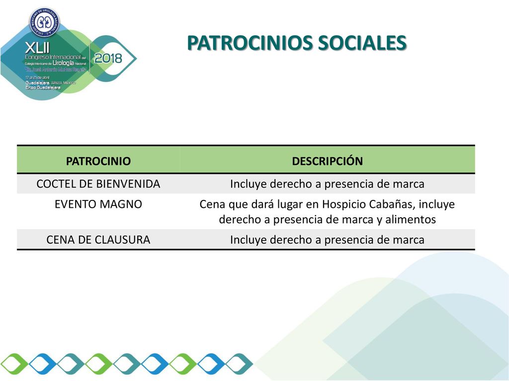 Incluye derecho a presencia de marca