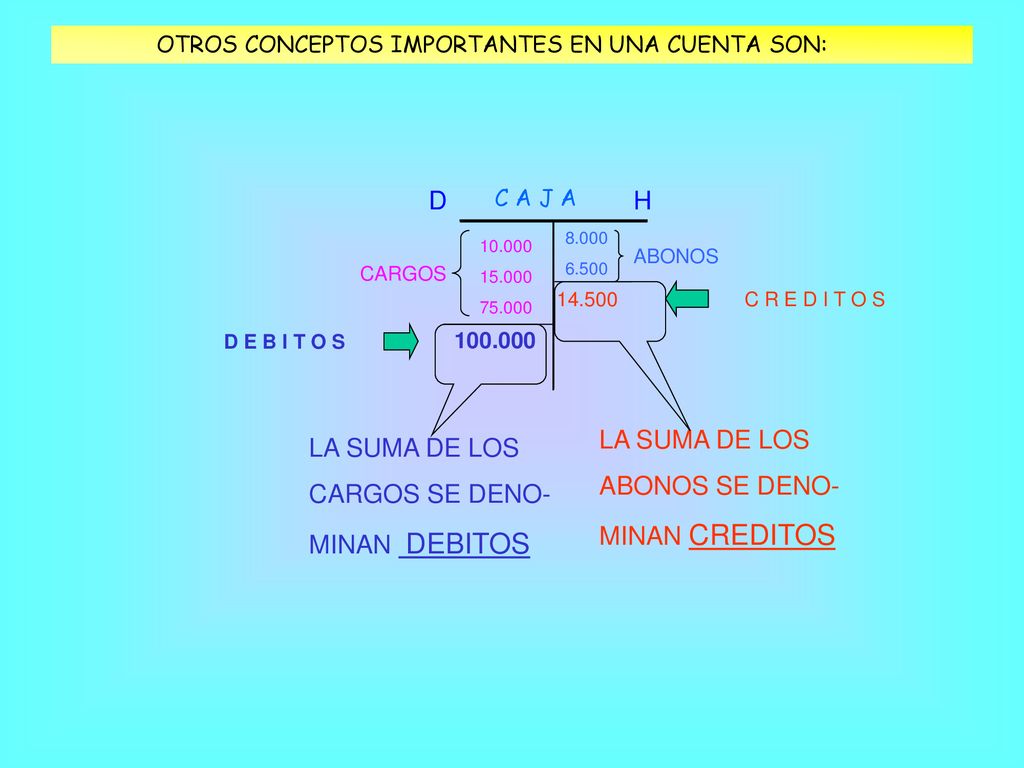 D H LA SUMA DE LOS ABONOS SE DENO- MINAN CREDITOS