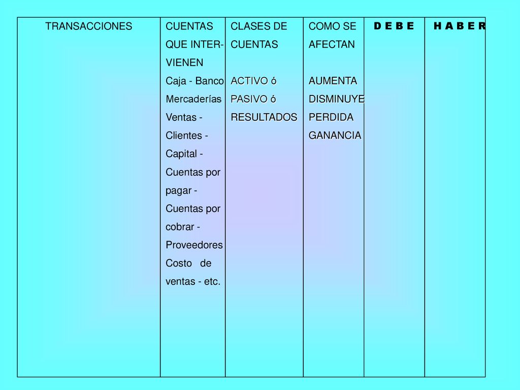 TRANSACCIONES CUENTAS. QUE INTER- VIENEN. Caja - Banco. Mercaderías. Ventas - Clientes - Capital -