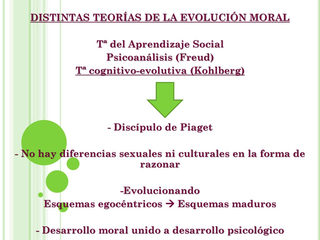 DISTINTAS TEORÍAS DE LA EVOLUCIÓN MORAL Tª del Aprendizaje Social